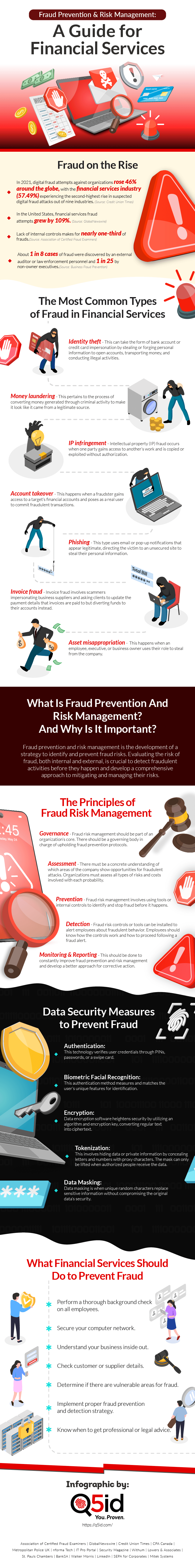 Fraud Prevention & Risk Management: A Guide for Financial Services