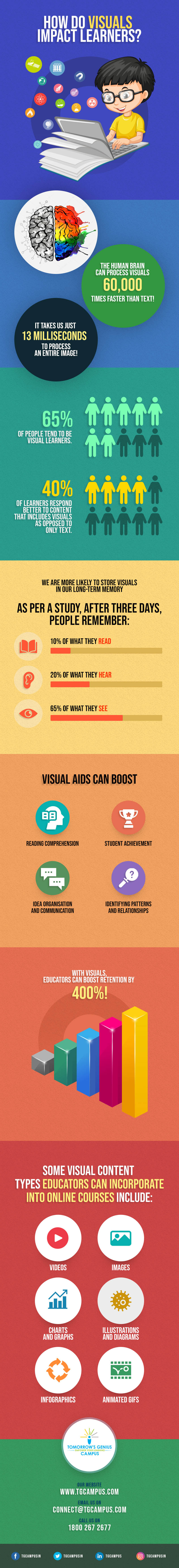 Why Are Visuals the Most Influential Aspect of Online Learning?