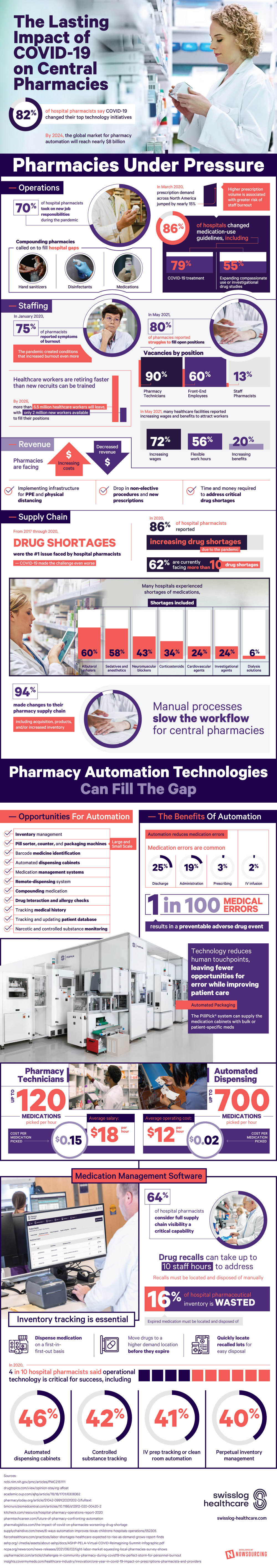Why Central Pharmacies Matter