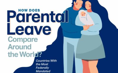 How Does Paid Parental Leave Compare Around the World?