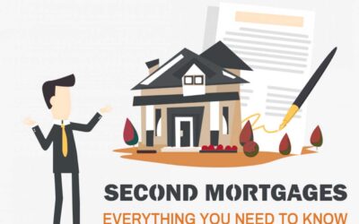 Second Mortgages: Everything You Need to Know
