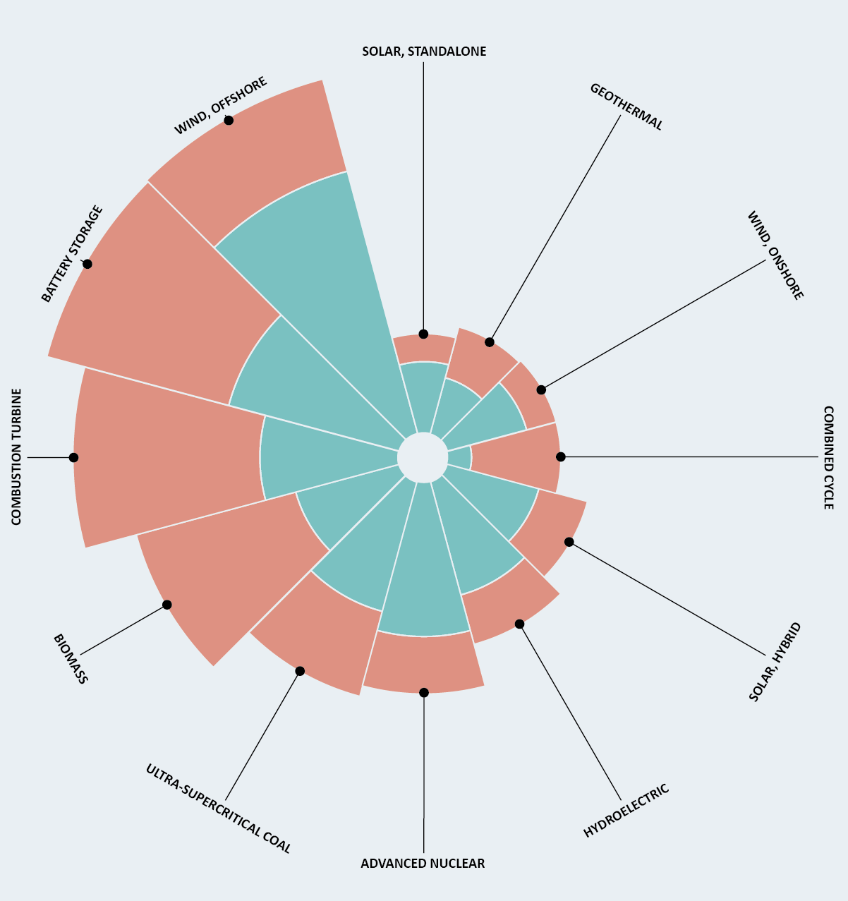 types-of-energy-ranked-by-cost-per-megawatt-hour-infographic