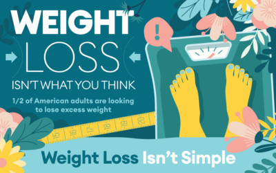 Weight Loss: How to Fix the Whole Problem