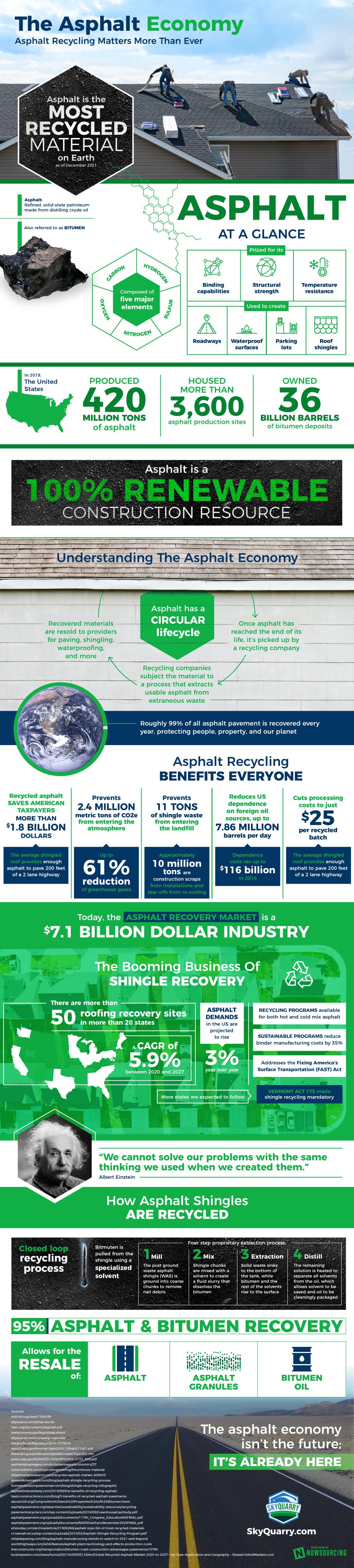 The Asphalt Economy: Recycling Matters More Than Ever