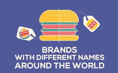 Brand Names From Around the World
