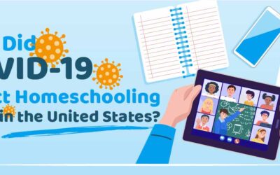 How Did COVID-19 Affect Homeschooling Rates in the U.S.?