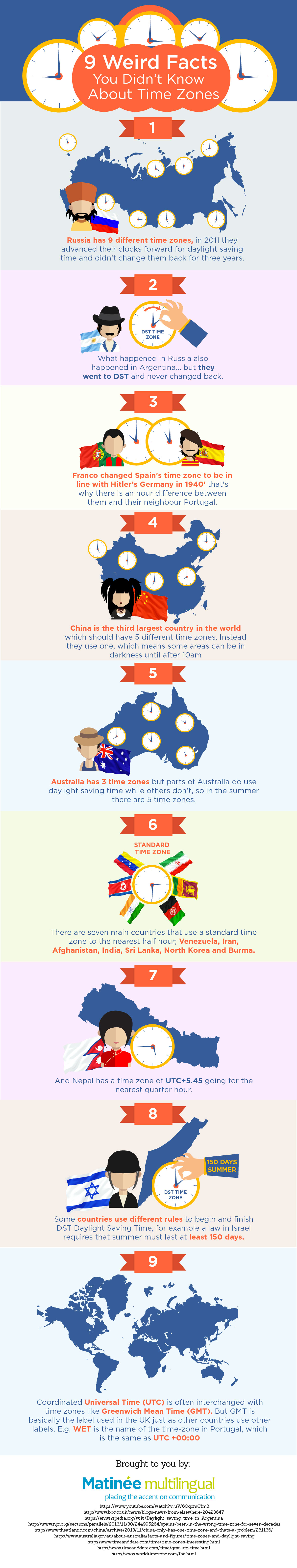 Daylight saving time and time zones in countries around the world