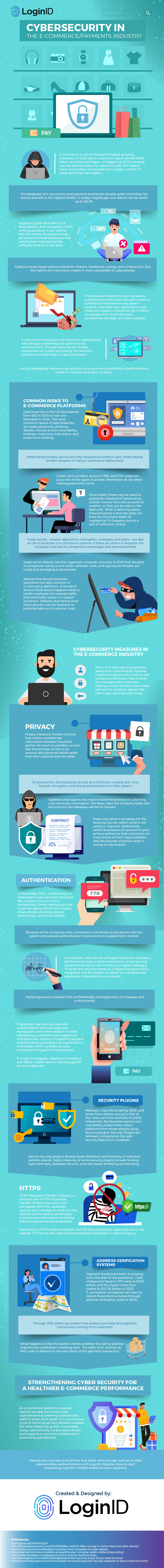 Cybersecurity in the E-commerce/Payments Industry