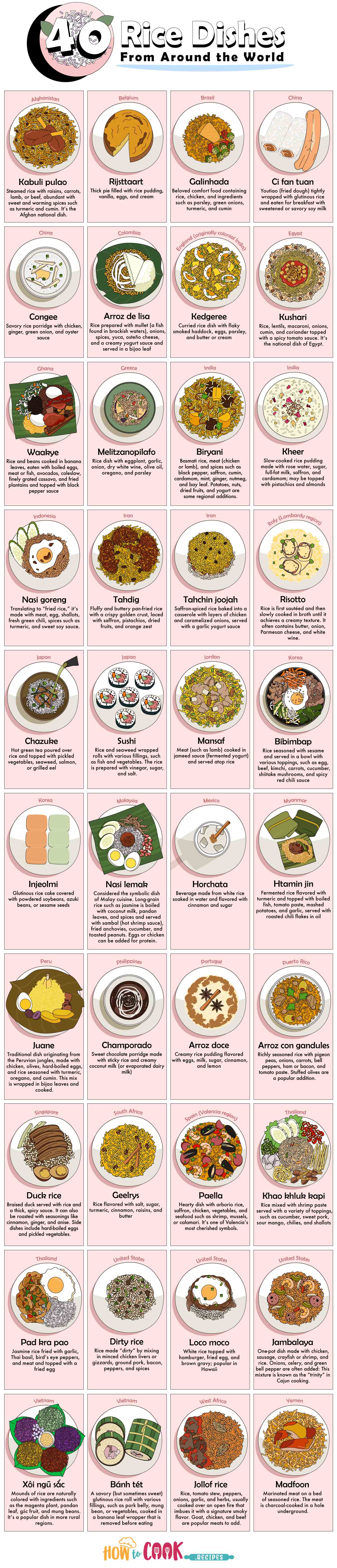 40 Rice Dishes From Around the World