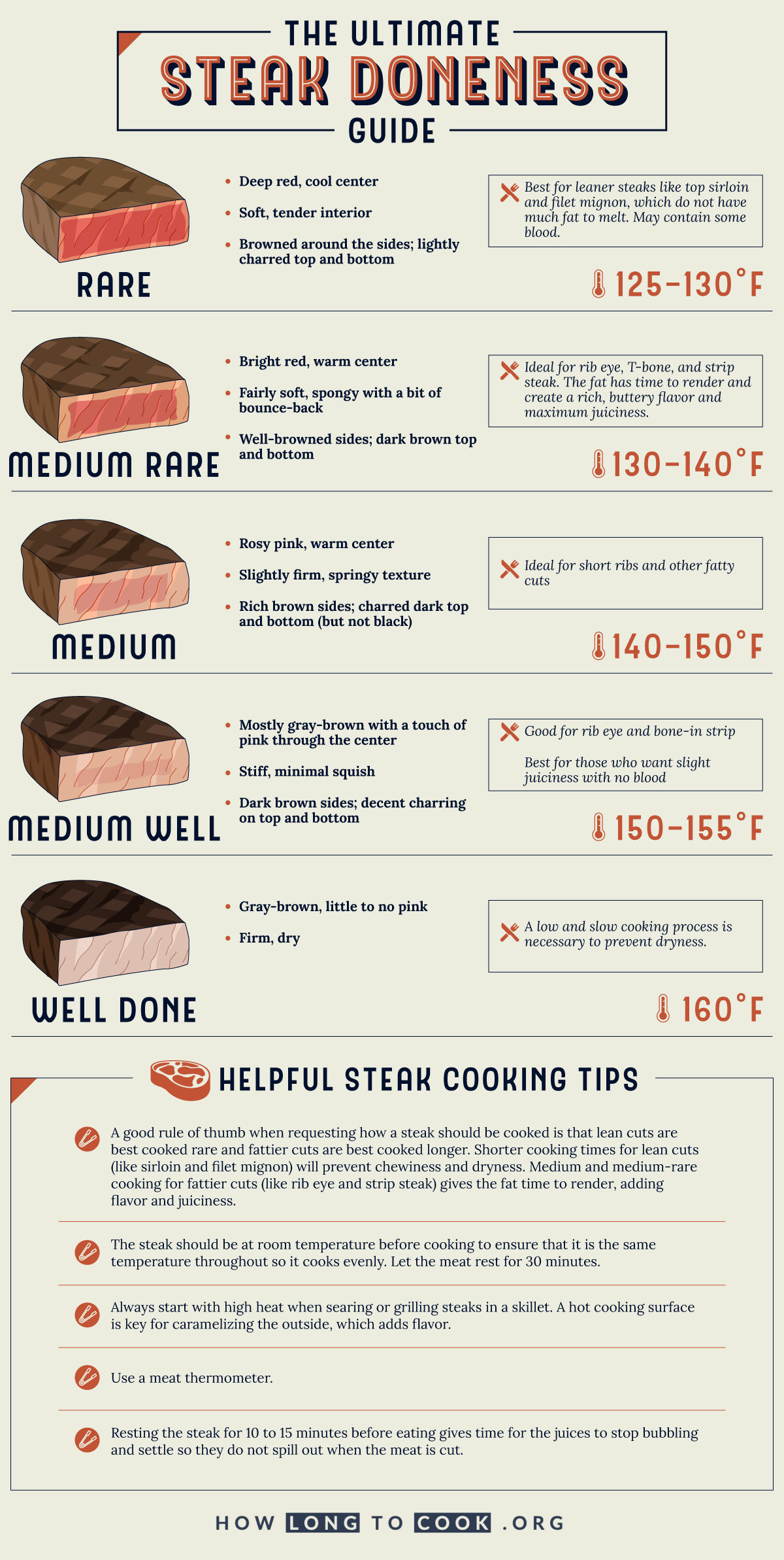 The Ultimate Steak Doneness Guide