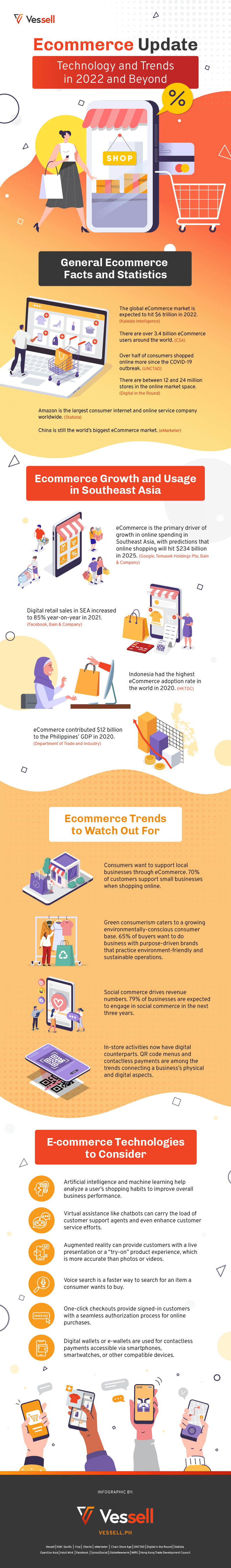 Ecommerce Update: Technology & Trends in 2022 and Beyond