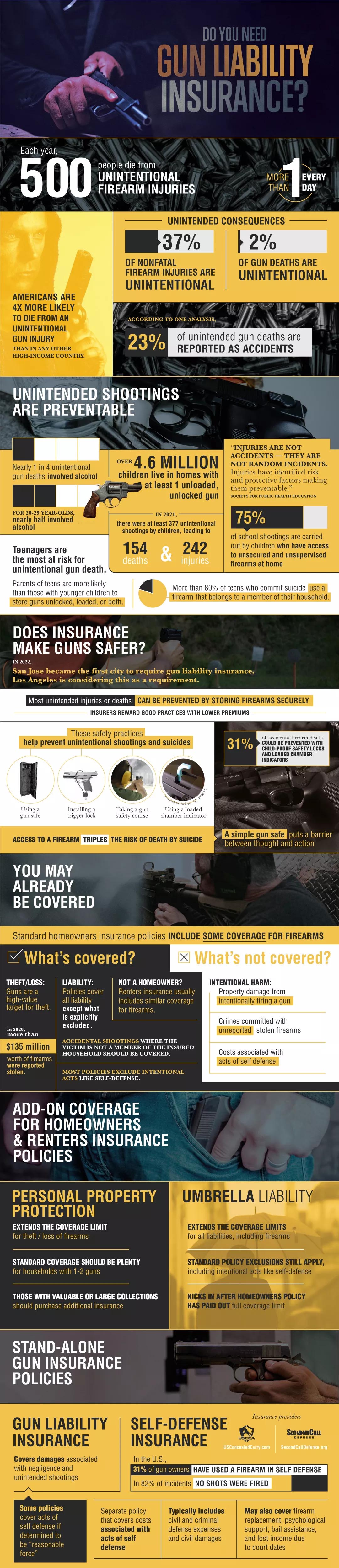 Do You Need Gun Liability Insurance?