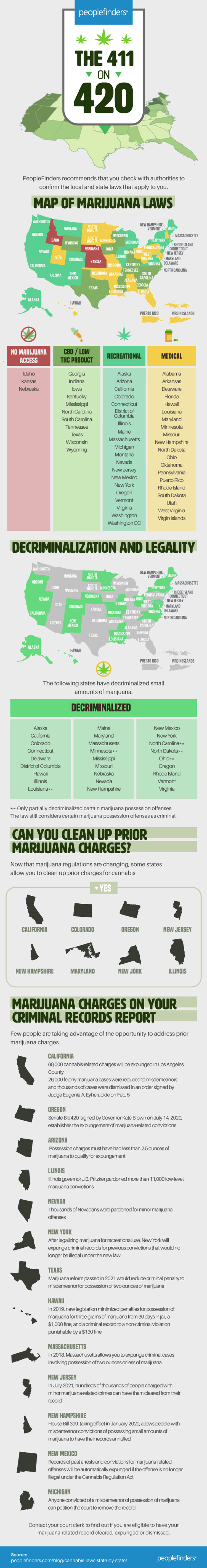 The 411 on 420: Is Marijuana Legal in Your State?