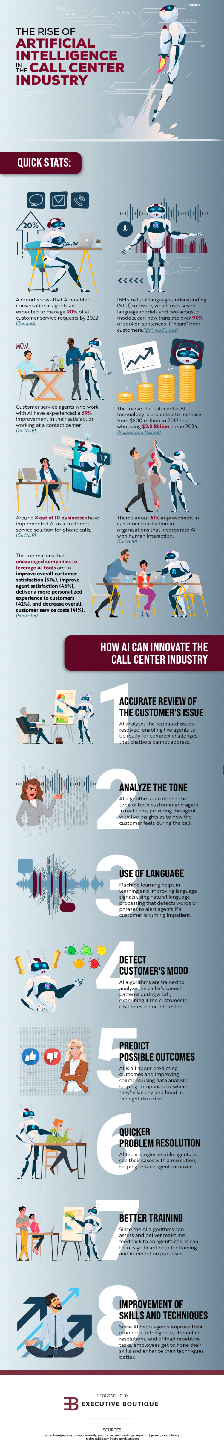 Rise of Artificial Intelligence in Call Centers