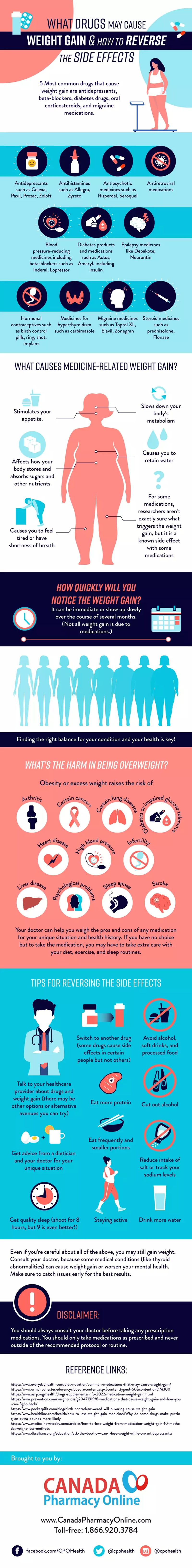 What Drugs May Cause Weight Gain and How to Reverse the Side Effects ...