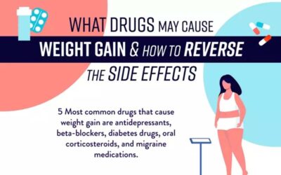 What Drugs May Cause Weight Gain and How to Reverse the Side Effects