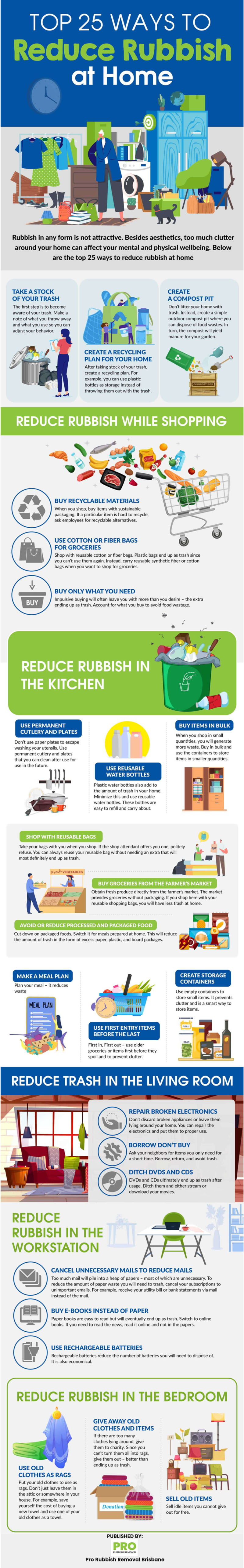 Top 25 Ways to Reduce Rubbish at Home