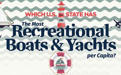 Which U.S. State Has the Most Recreational Boats & Yachts Per Capita?