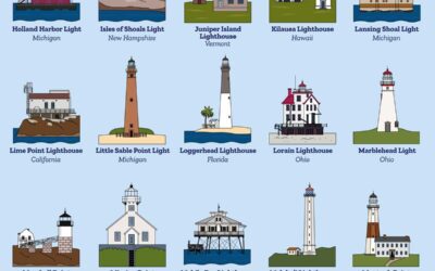 The Ultimate Chart of 100 Lighthouses of the United States