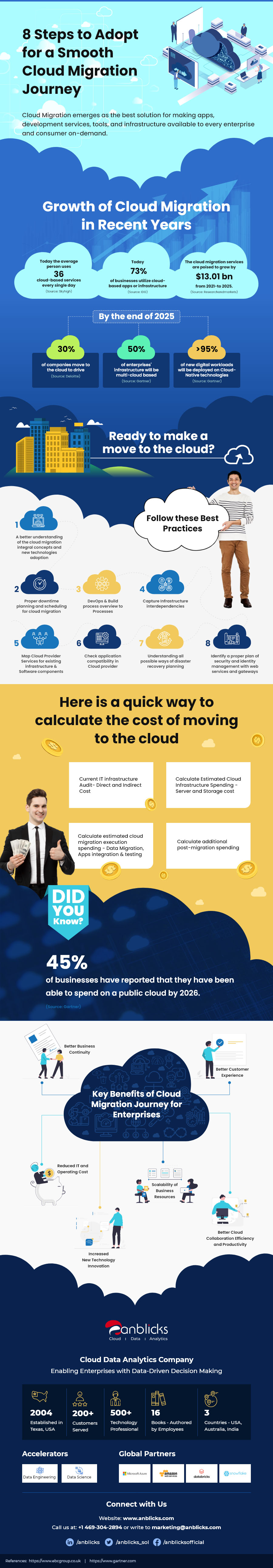8 Steps for a Smooth Cloud Migration Journey