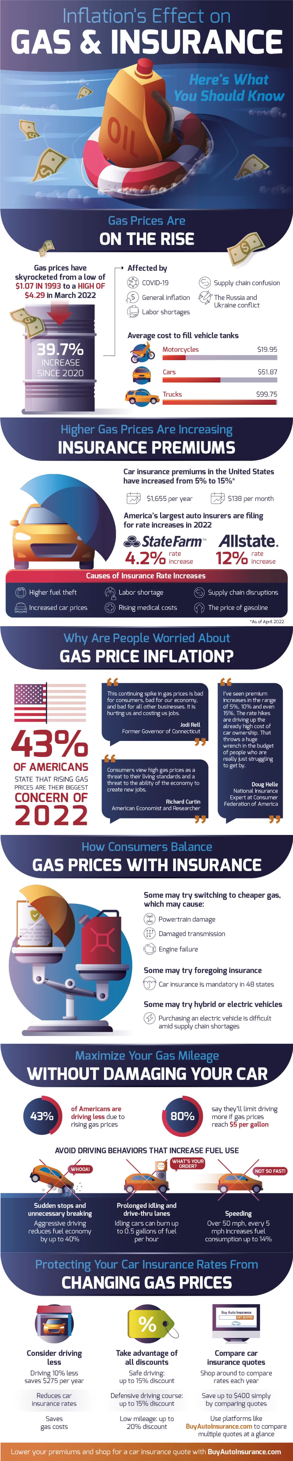 Inflation’s Impact on Gas and Car Insurance