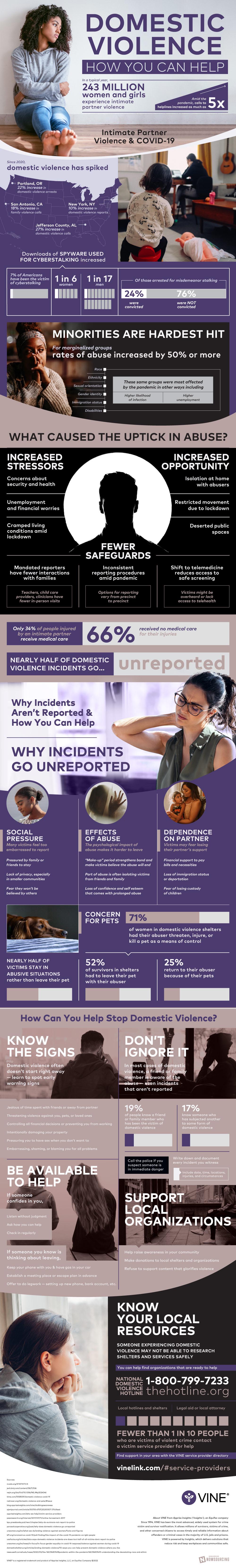 Online Resources for Domestic Violence