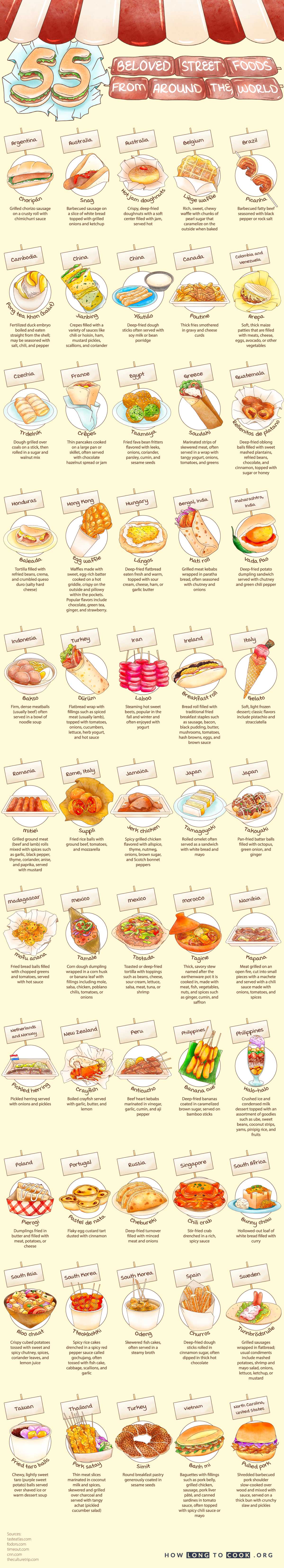 55 Street Foods From Around the World