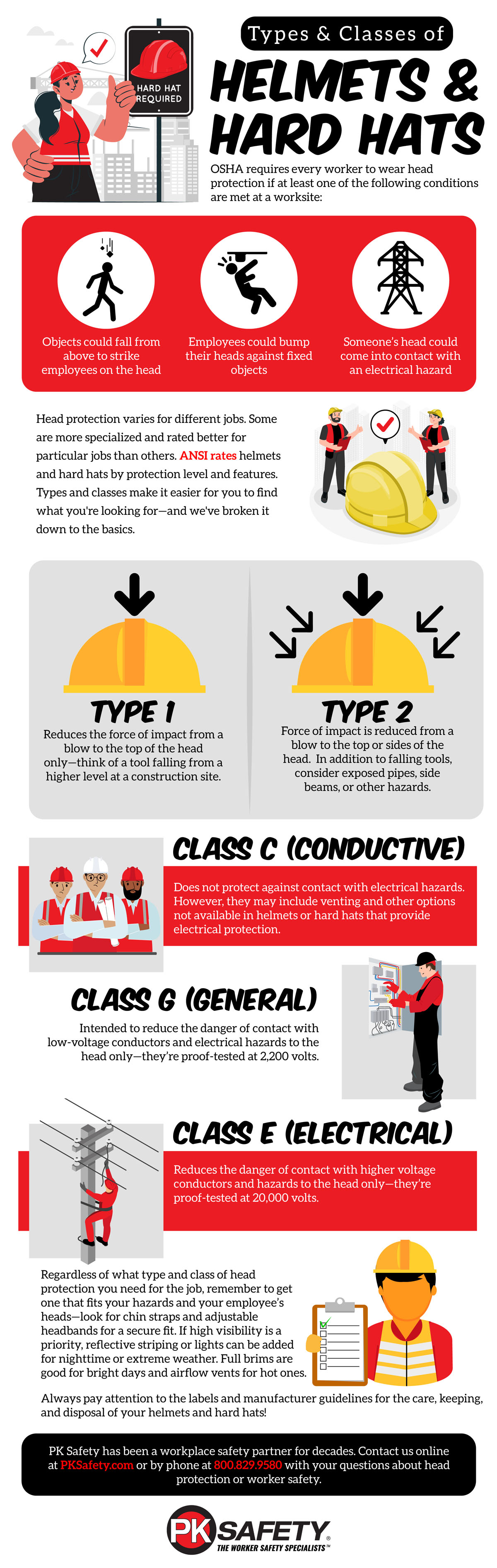Types & Classes of Helmets & Hard Hats