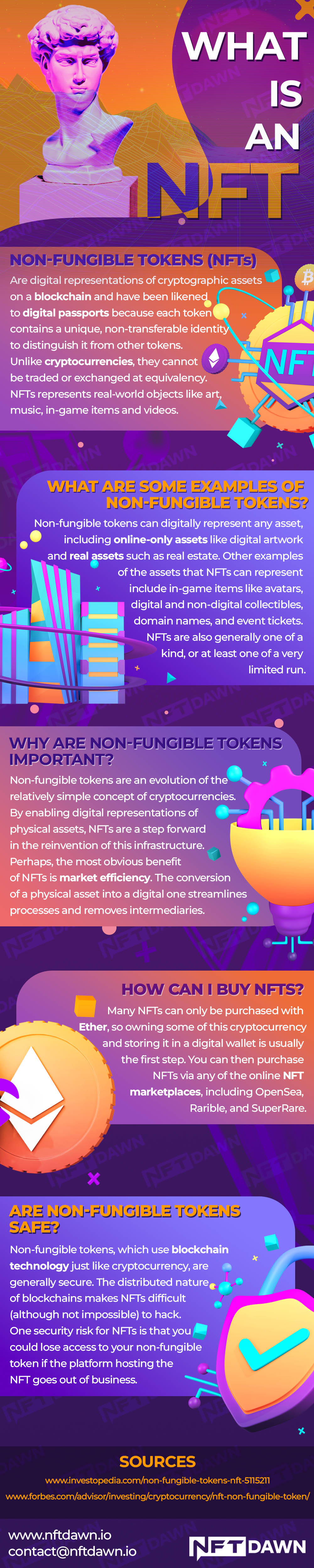 What Is An NFT Infographic 