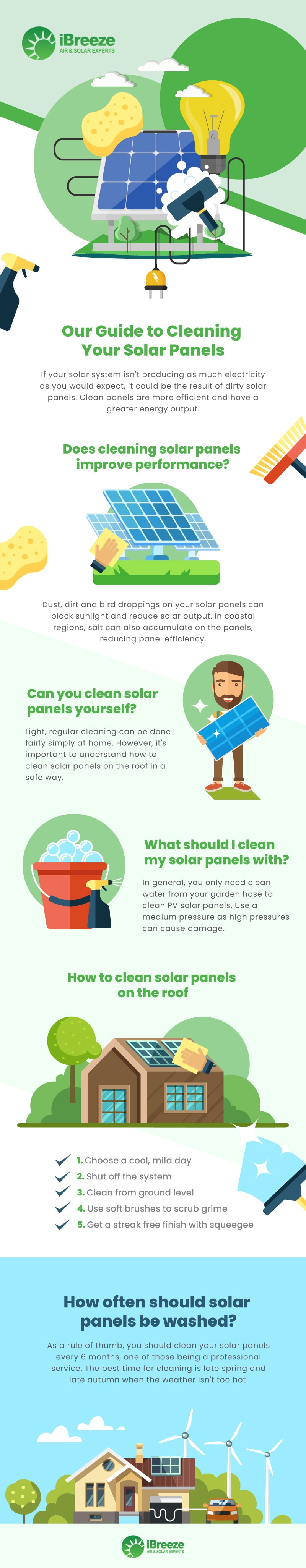 Guide to Cleaning Solar Panels
