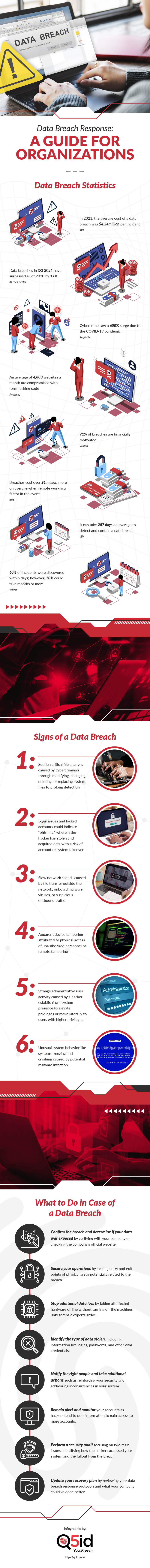 A Guide on Responding to Data Breaches