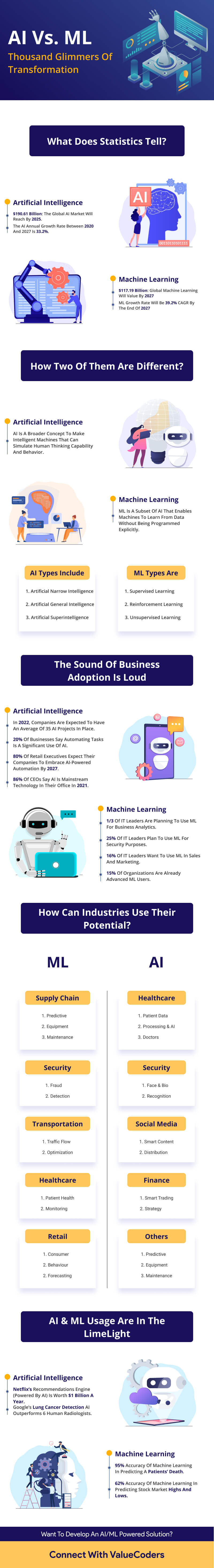 Artificial Intelligence vs Machine Learning 