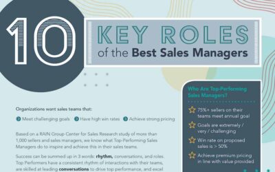 10 Key Roles of the Best Sales Managers