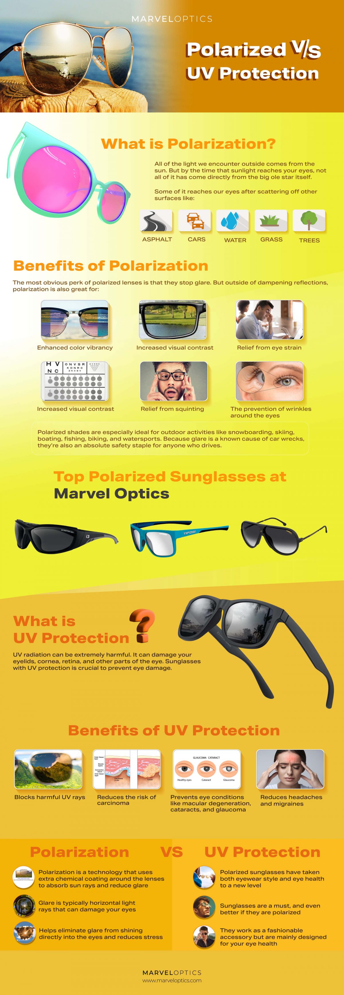 Polarized vs UV Protection – Choosing the Right Sunglasses