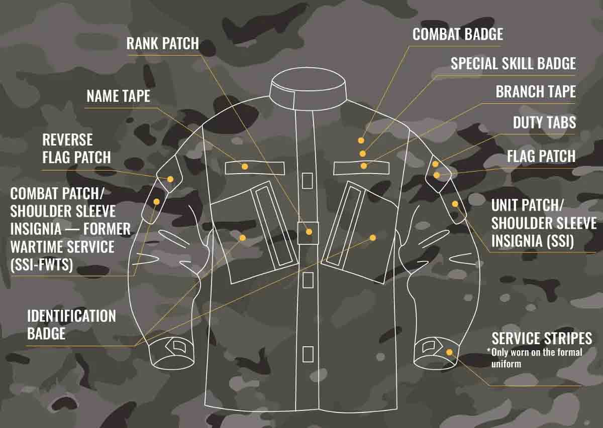 the-meaning-behind-every-type-of-patch-on-a-u-s-military-uniform