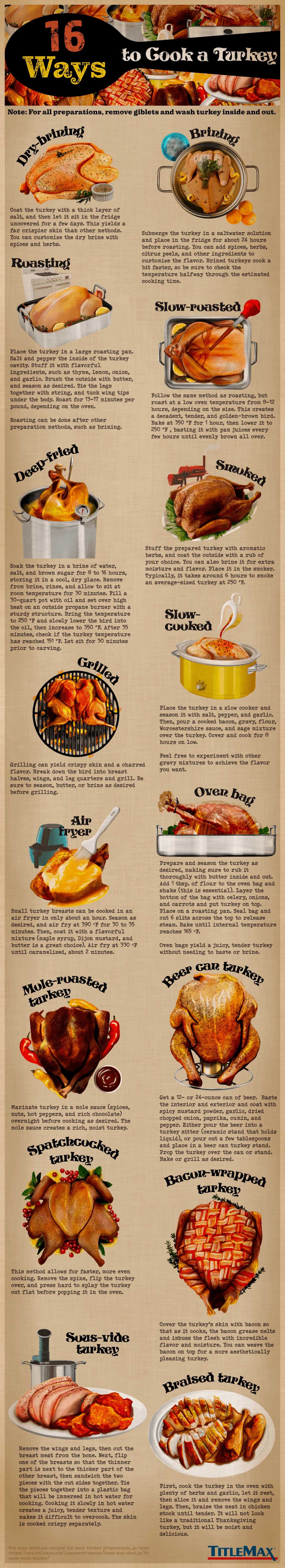 16 Ways to Cook a Turkey