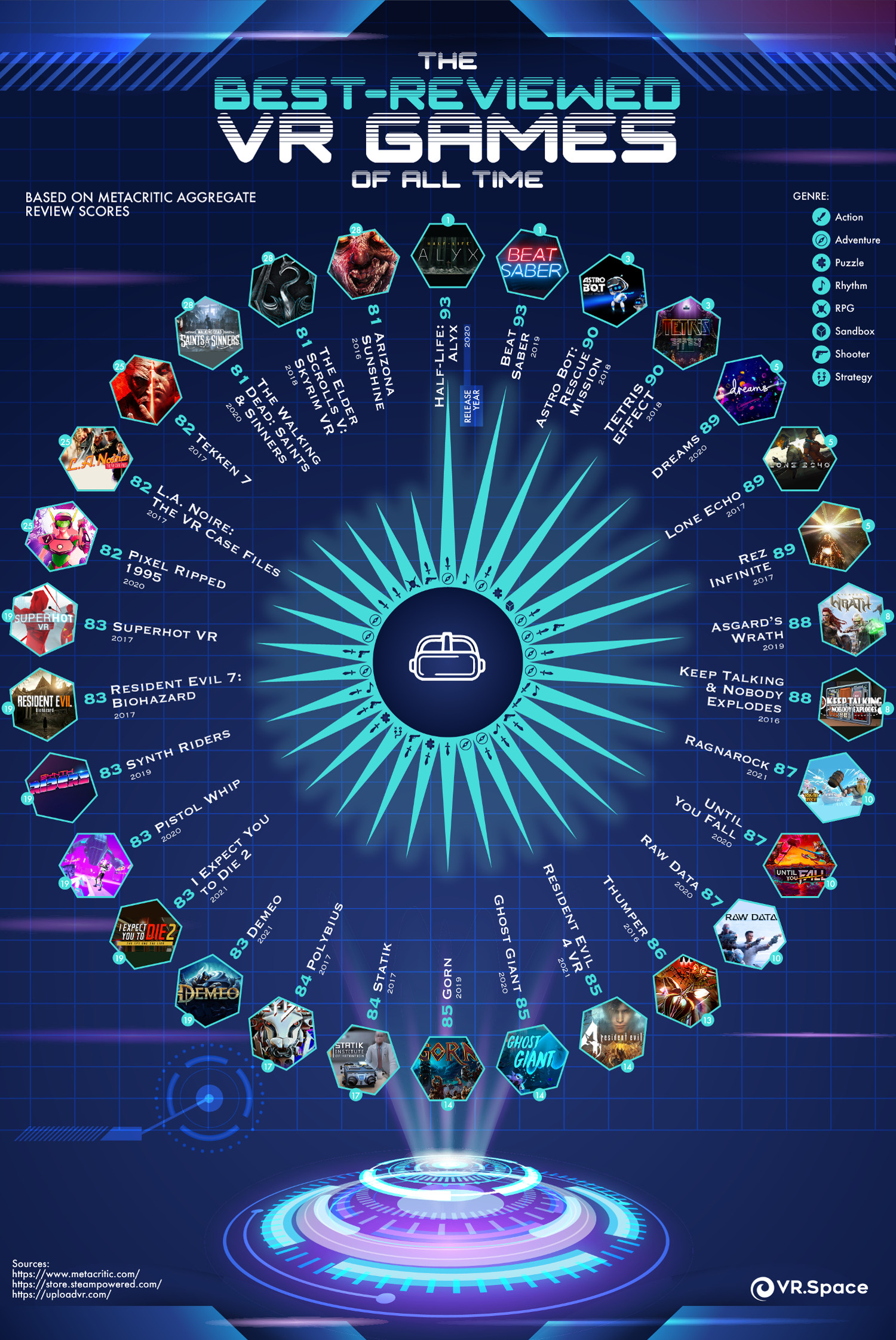 The Best Reviewed VR Games of All Time Infographic