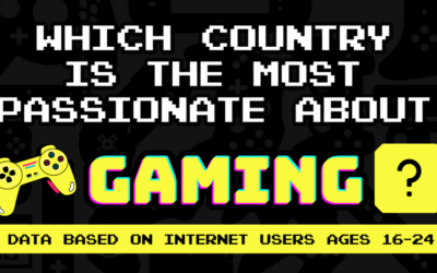 Which Country is the Most Passionate About Gaming?