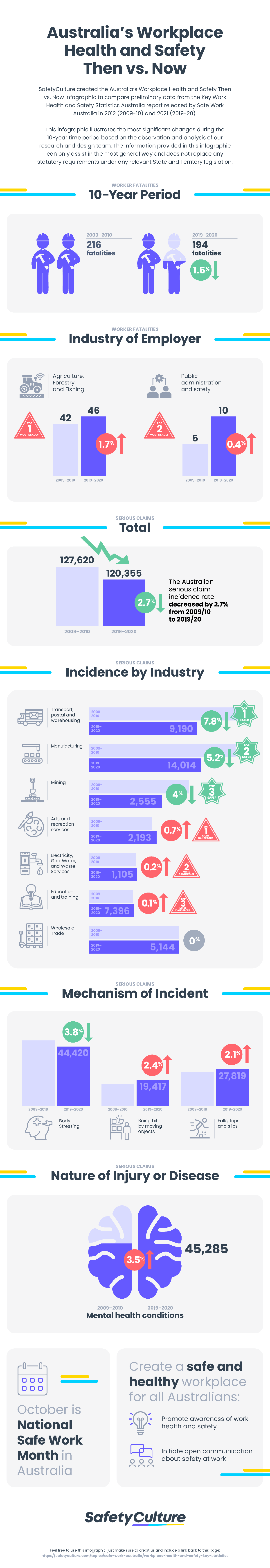 australia-s-workplace-health-and-safety-then-vs-now-infographic