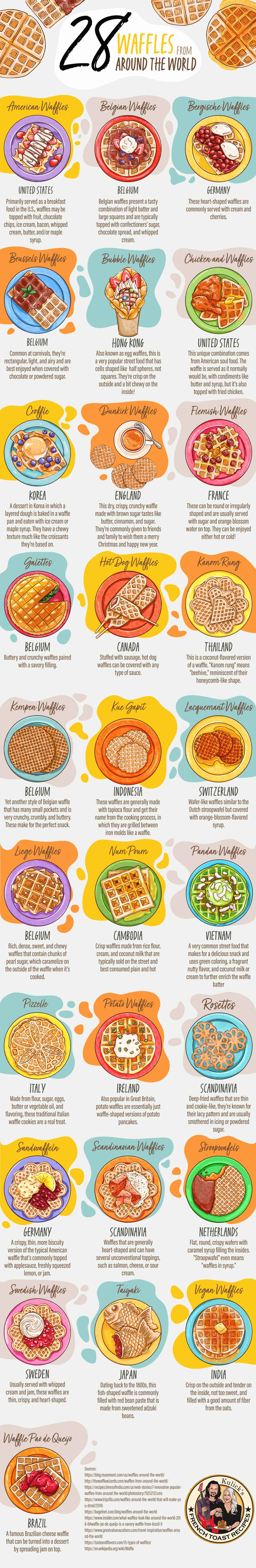 28 Waffles From Around the World (Infographic)