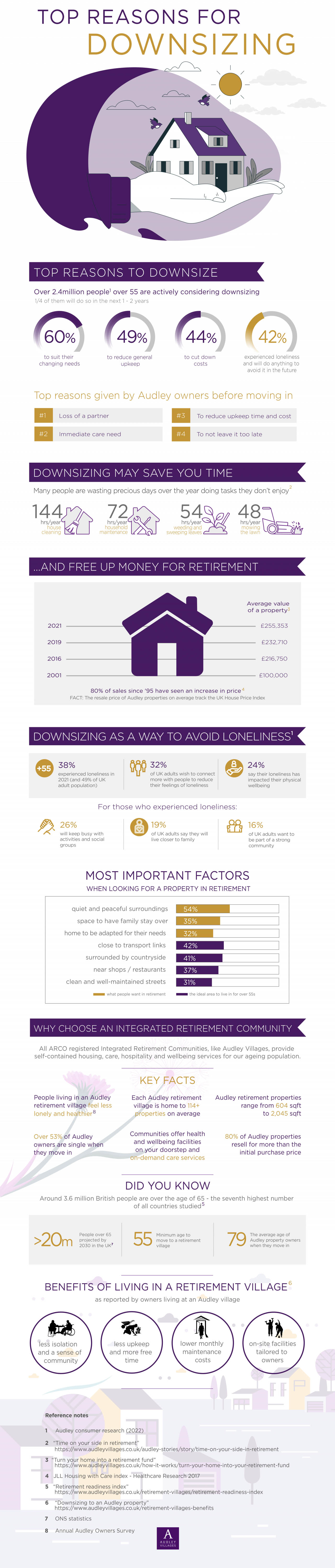 Top Reasons for Downsizing