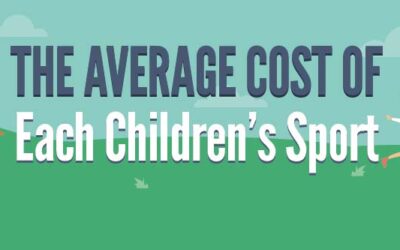 The Average Cost of Each Children’s Sport