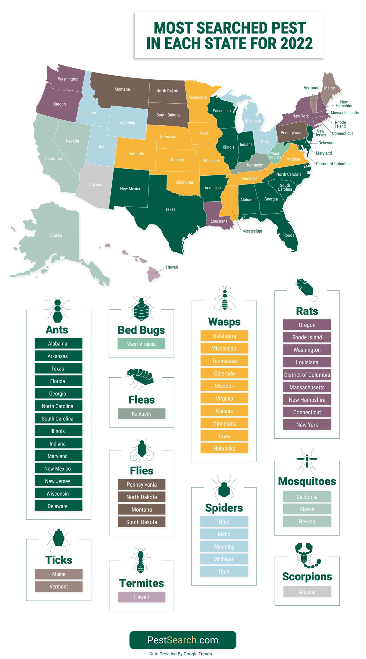 Most Searched Pest In Each State in 2022