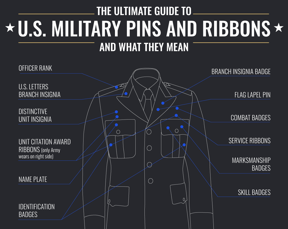 The Ultimate Guide to U.S. Military Pins & Ribbons and What They Mean