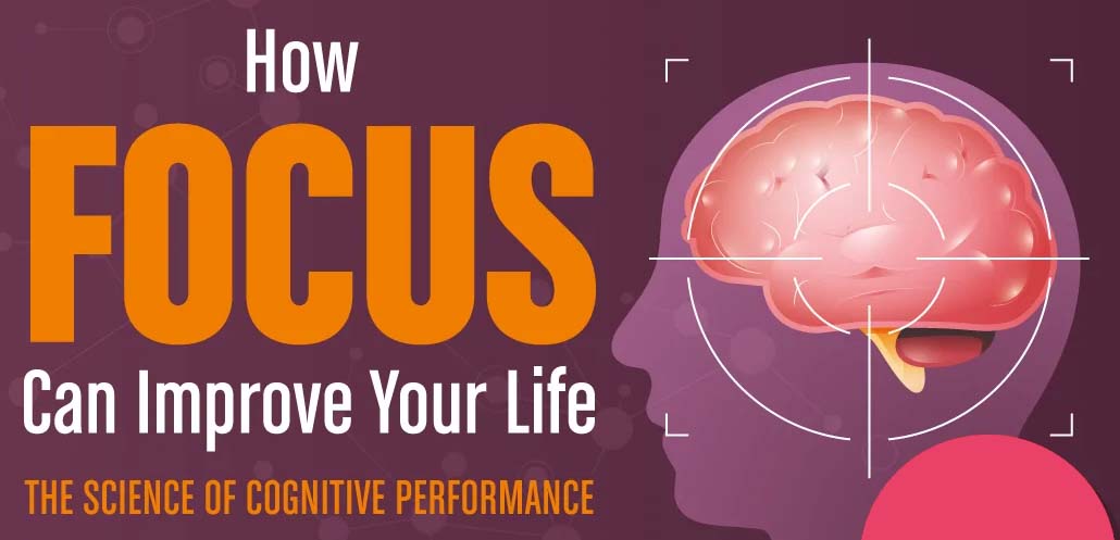 How Focus Drinks Can Save You From Distraction