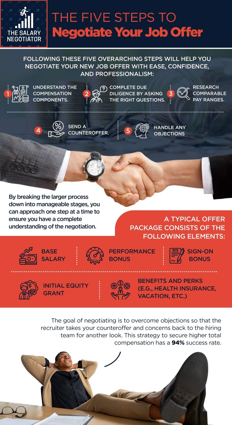 how-to-negotiate-a-job-offer-infographic