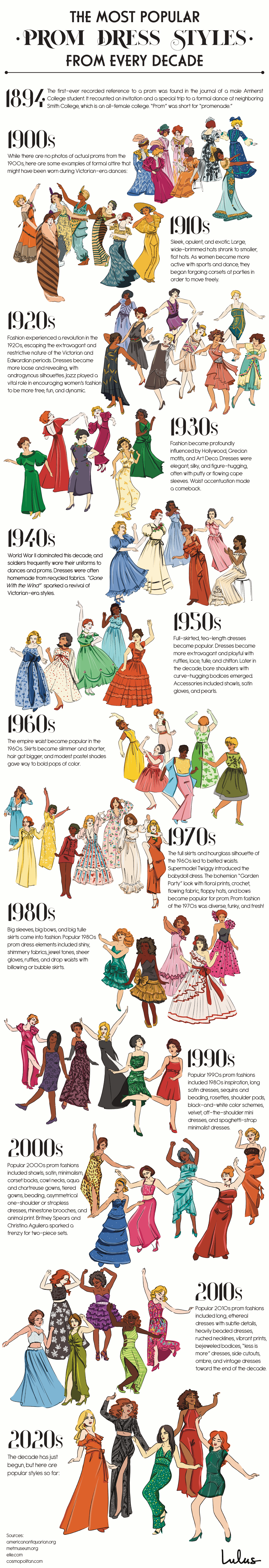 The Most Popular Prom Dress Styles From Every Decade