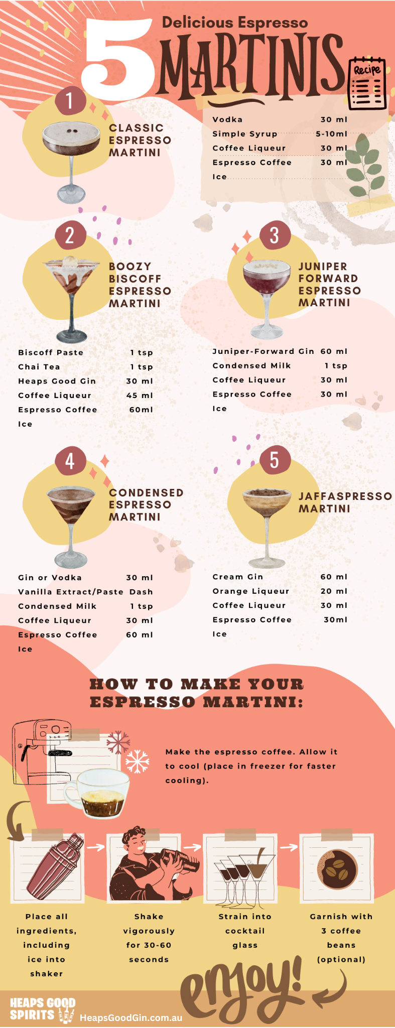 5 Recipes For How To Make an Espresso Martini