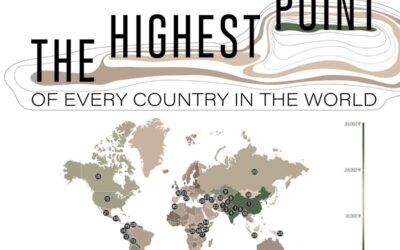 The Highest Point of Every Country in the World
