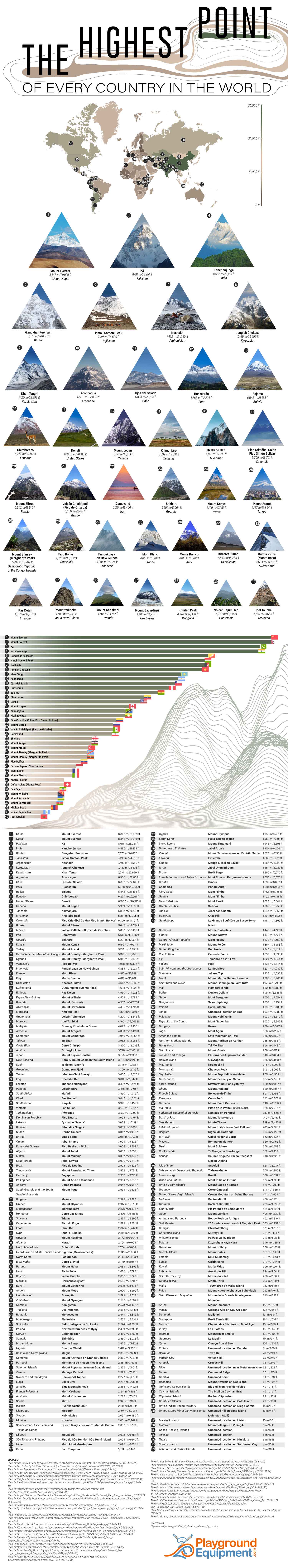 The Highest Point Of Every Country In The World Infographic 
